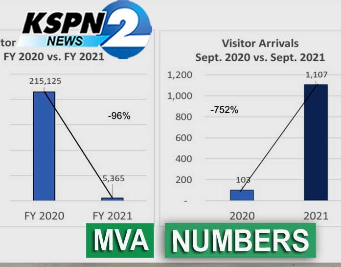 KSPN2 News October 13, 2021